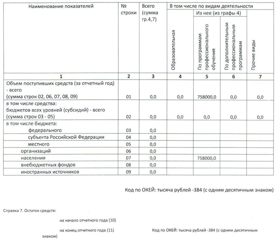 materialno technico obespechenie table 1