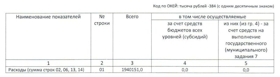 Расходы автошколы СТЭТ